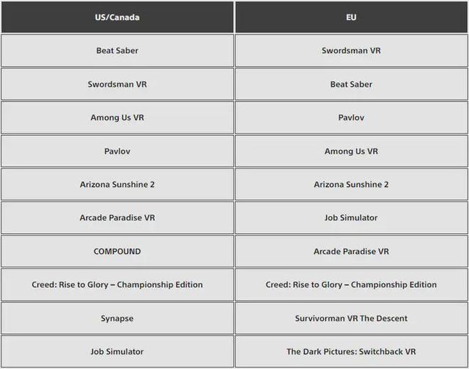 e Paradise VR和COMPOUND上榜AG真人国际PSVR2游戏8月榜：新作Arcad(图3)